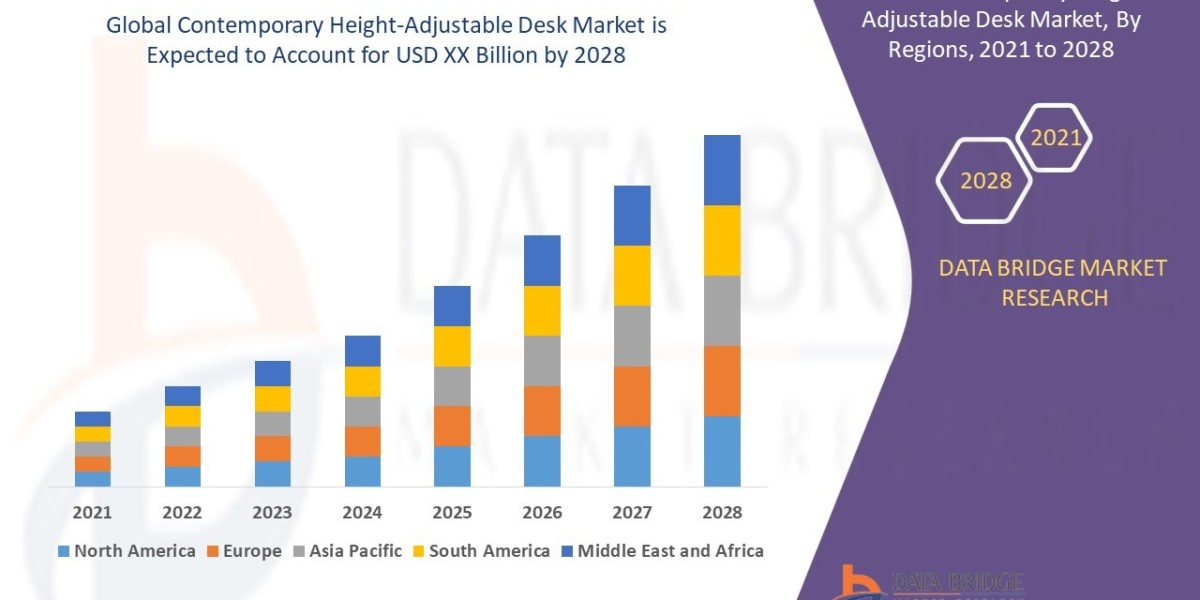 Contemporary Height-Adjustable Desk Market - Business Outlook and Innovative Trends | New Developments