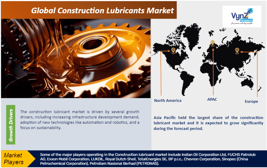 Global Construction Lubricants Market, Global Industry Size | by VynZ_Research | Jan, 2024 | Medium
