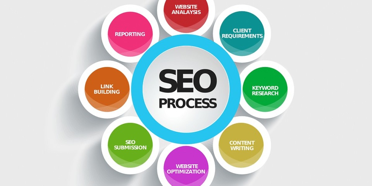 Boost Your Website's Rankings with Recuvasoft's Top-Notch SEO Services