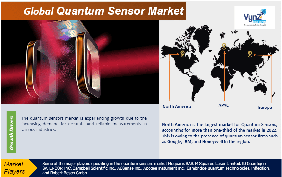 Global Quantum Sensor Market Revenue Trends and Growth | by VynZ_Research | Jan, 2024 | Medium