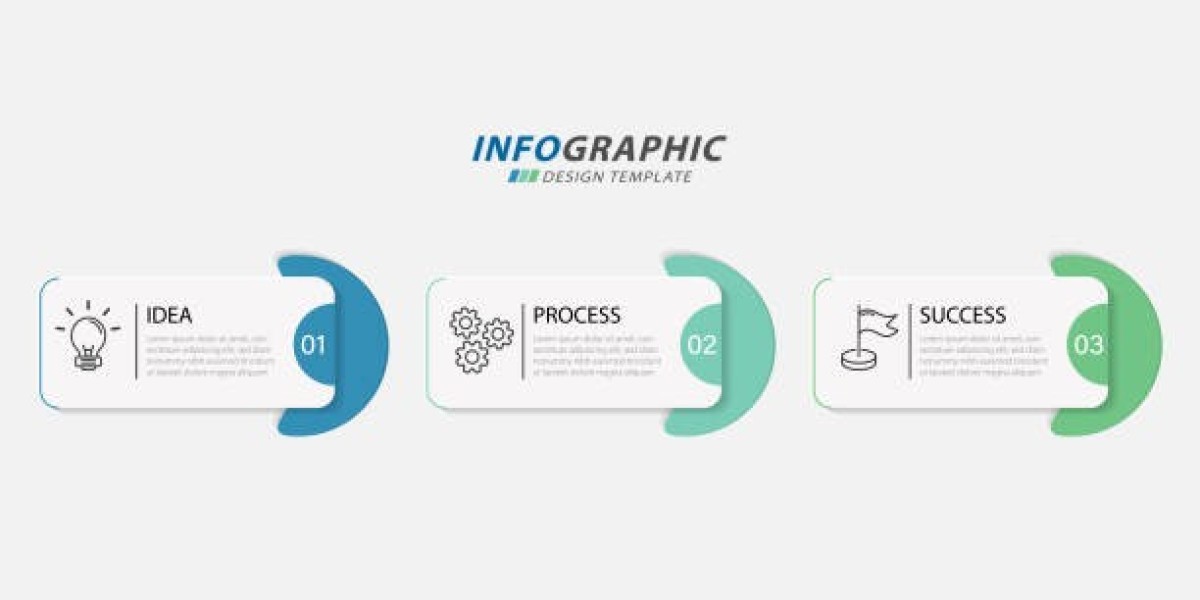Mastering Visual Communication: The Art of Infographic Design