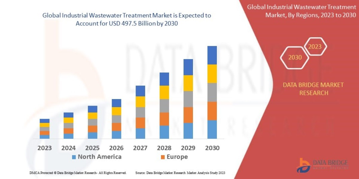 Industrial Wastewater Treatment Market : Industry Perspective, Comprehensive Analysis, Growth, Segment, Trends