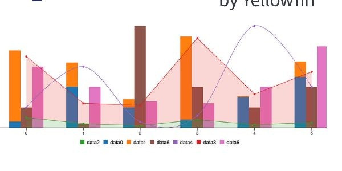 D3.js Learning Curve - Fusion Charts