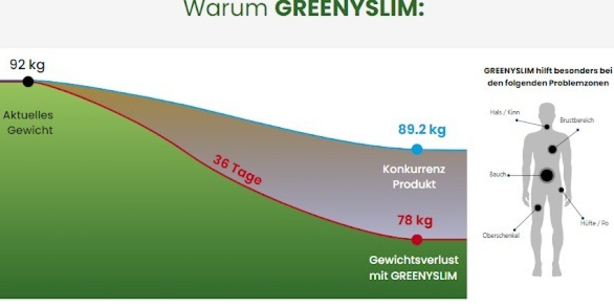 Greeny Slim Deutschland: Vorteile, Preis, Verwendung, Funktionsweise und Kaufanleitung?