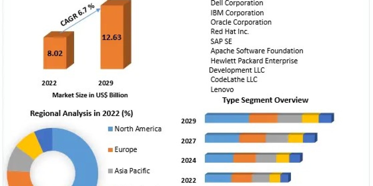 Server Software Market Competitive Landscape & Strategy Framework To 2030