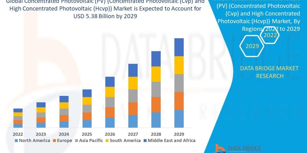 Concentrated Pv Cell (Cvp And Hcvp) Market Uncovering Future Trends: Insight and Quality Analysis