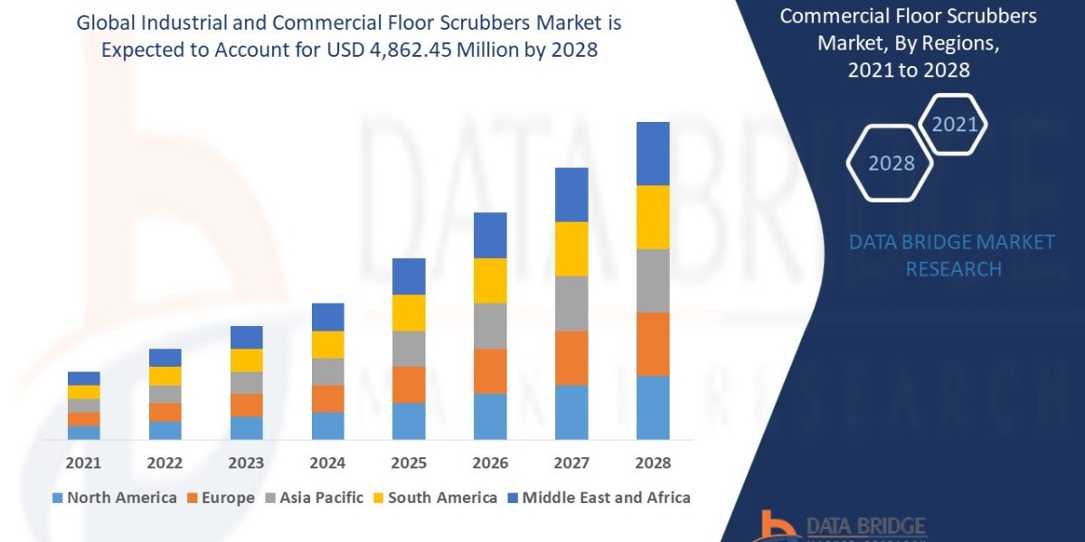 The Industrial and Commercial Floor Scrubbers Market industry size, share trends, growth, demand, opportunities and fore