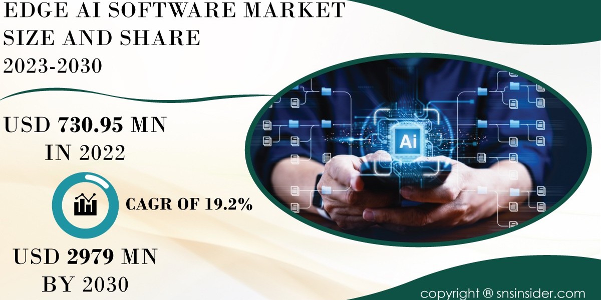 Edge AI Software Market Analysis | Unveiling Key Opportunities and Threats
