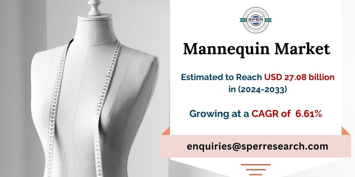 Mannequin Market Growth, Trends, Demand, Revenue, CAGR Status, Challenges and Forecast 2033