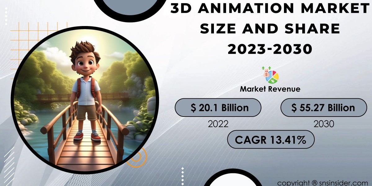 3D Animation Market Size and Share Forecast | Predictive Analysis