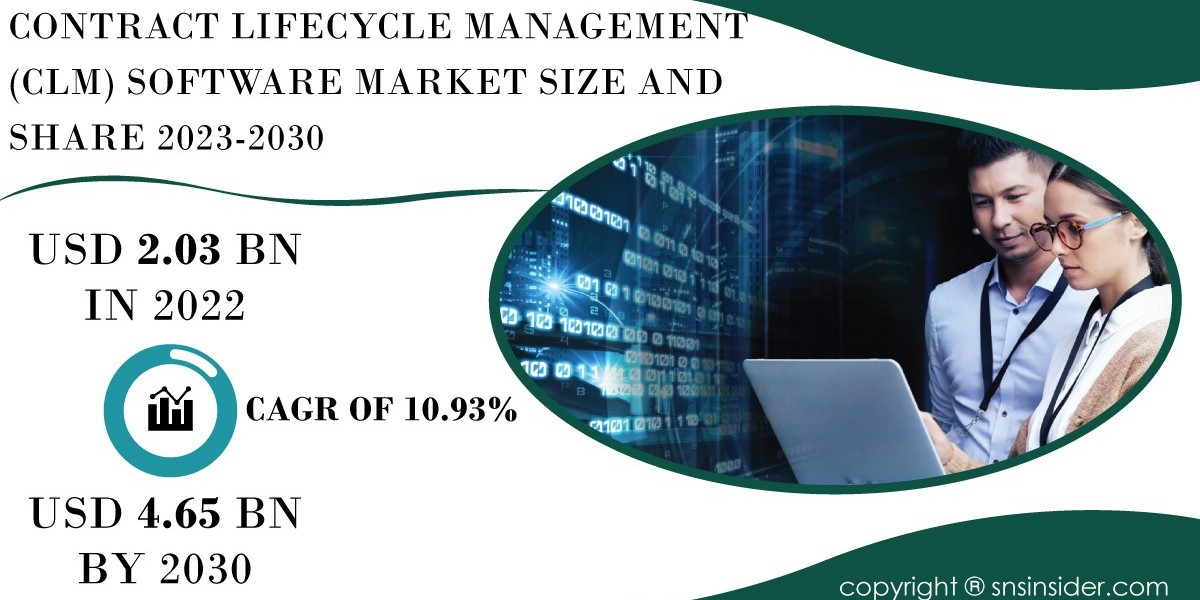 Contract Lifecycle Management (CLM) Software Market Challenges | Addressing Industry Hurdles