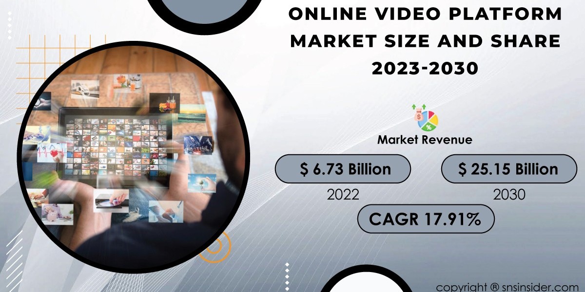 Online Video Platform Market SWOT Analysis | Assessing Strengths and Weaknesses
