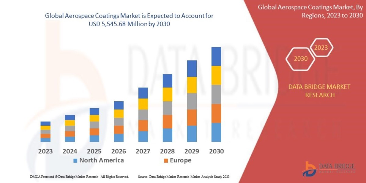 Aerospace Coatings Market Size, Share, Trends, Growth and Competitor Analysis