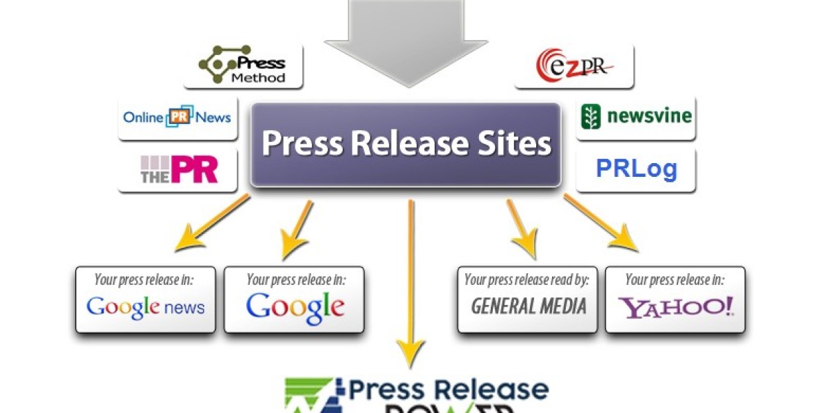 Press Release Guidelines for Company Rebrands