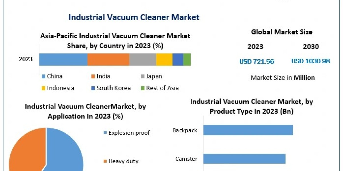 Investing in Cybersecurity Solutions for the Industrial Vacuum Cleaner Market 2023-2029