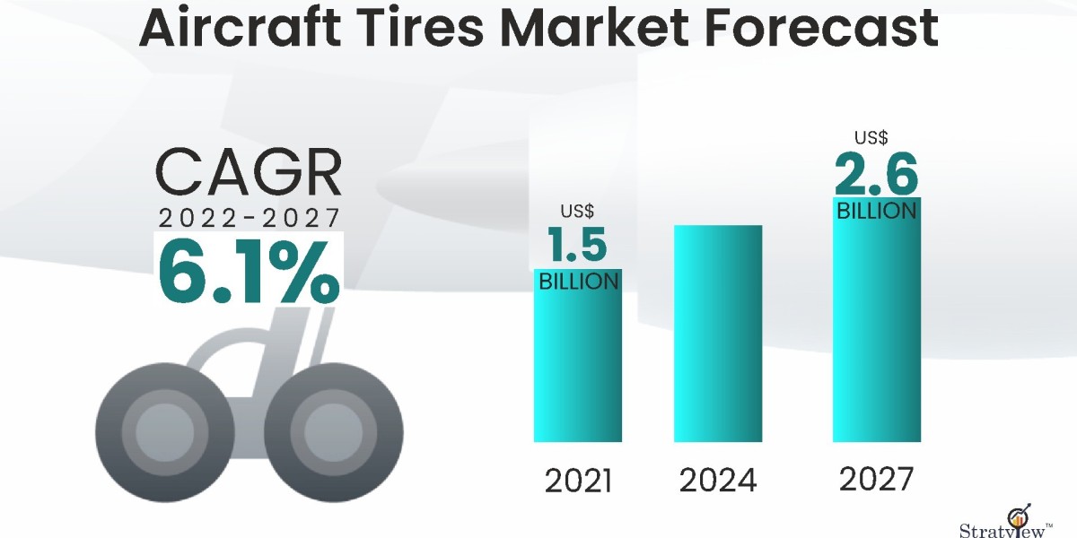 Miles Above: The Future of the Aircraft Tires Market
