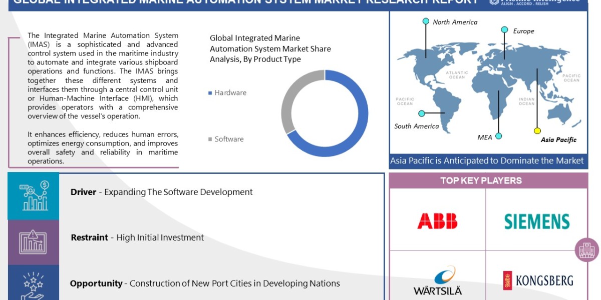 Integrated Marine Automation System Market Report 2023: Market is Expected to Reach $ 14800 Million in 2030 at a CAGR of