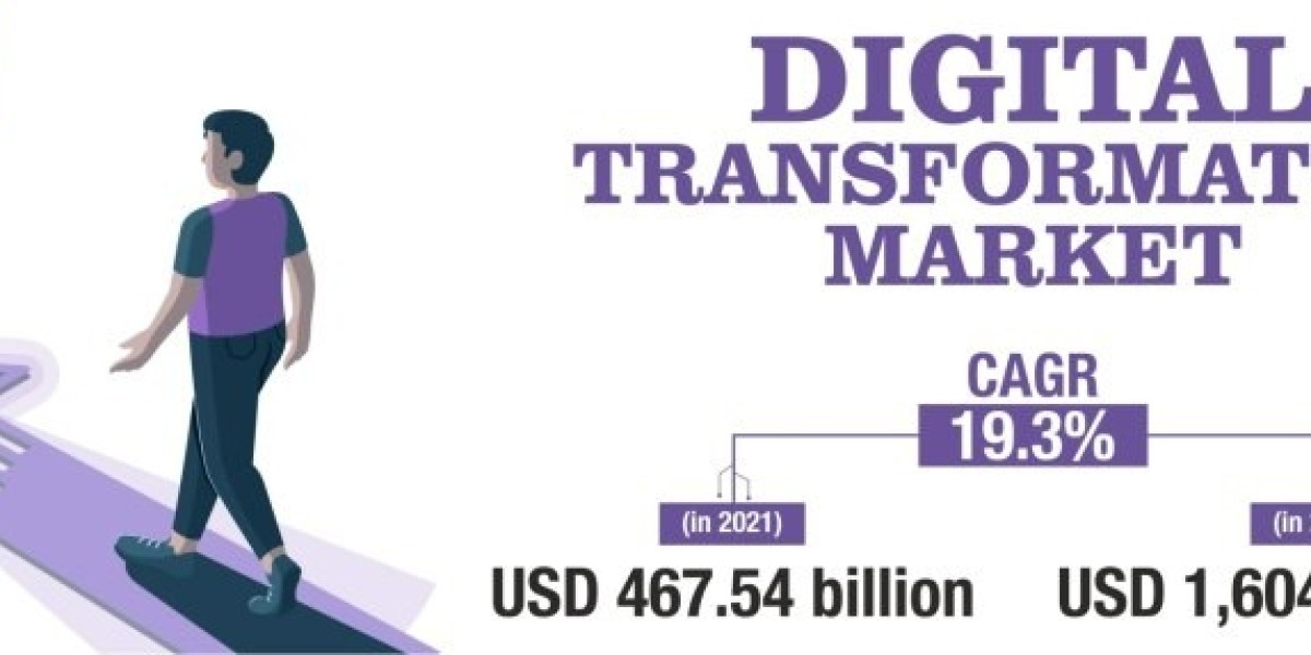 "Overcoming Challenges: Critical Issues Facing the Digital Transformation Market"