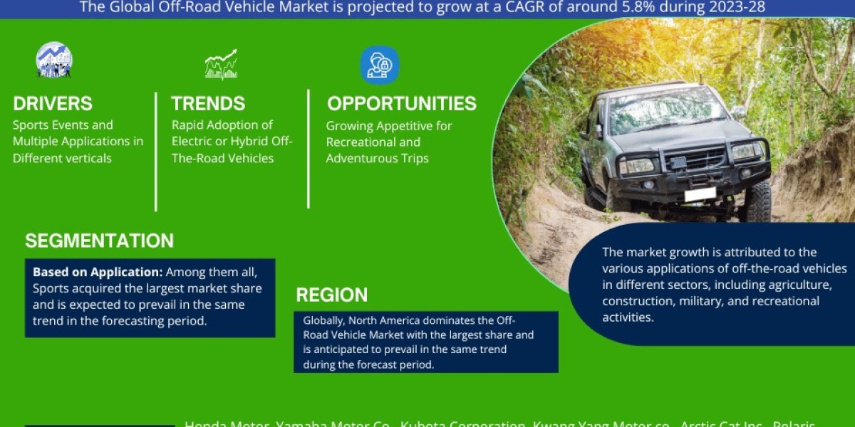 Off-Road Vehicle Market Growth, Trends, Revenue, Business Challenges and Future Share 2028: Markntel Advisors