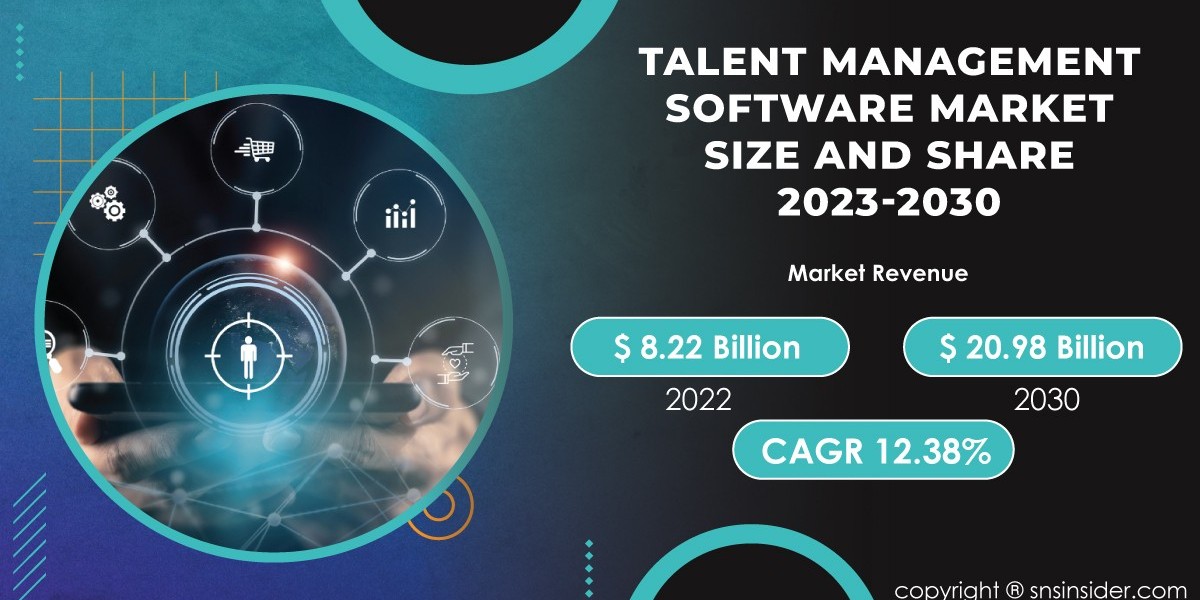 Talent Management Software Market Russia-Ukraine War Impact | Market Response Strategies