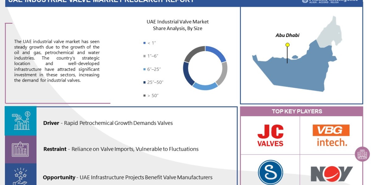 UAE Industrial Valve Market Report [2023-2030] | Get a Grip on the Market and Drive Business Growth