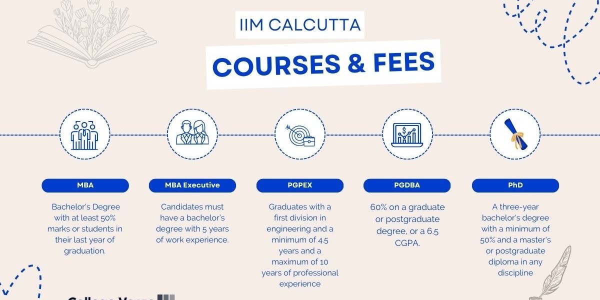 Unveiling the Excellence of IIM Calcutta: Insights into Fees, Placements, and Cutoffs with College Verse