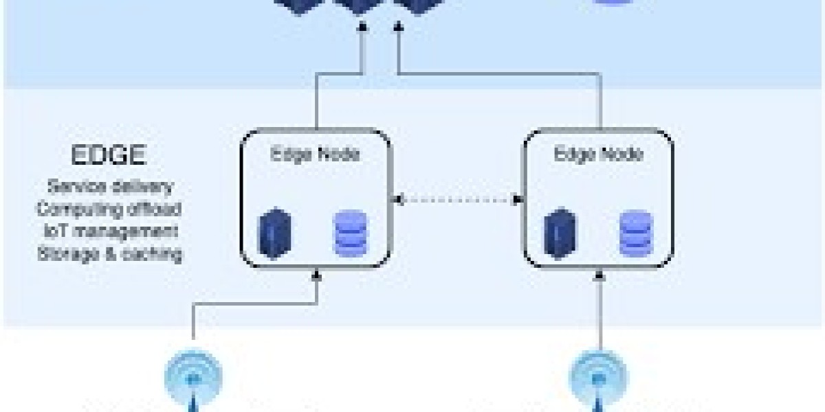 Edge Computing Market 2023 Overview, Growth Forecast, Demand and Development Research Report to 2031