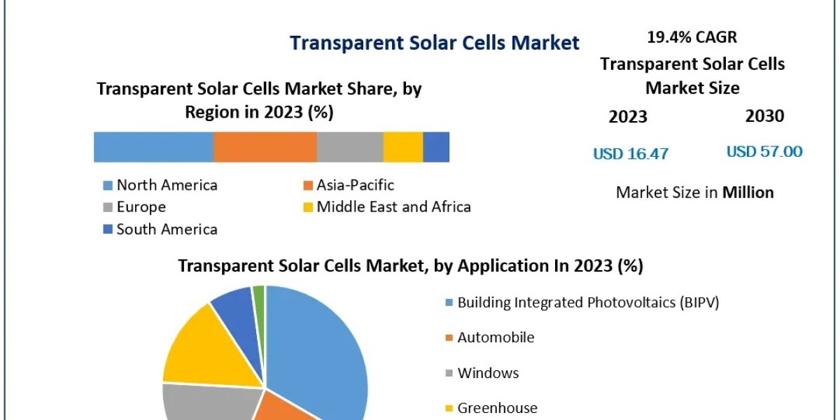 Transparent Solar Cells Market Global Outlook and Forecast 2024-2030