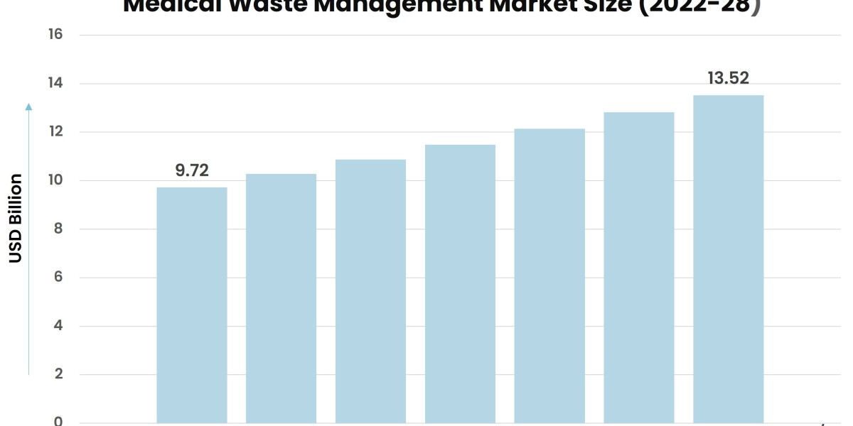 Cleaning Up Healthcare: Trends in the Medical Waste Management Market