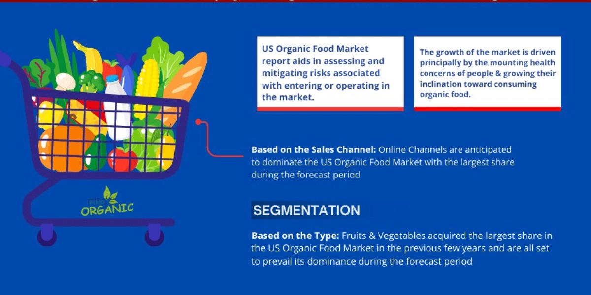 US Organic Food Market Trends, Share, Growth Drivers, Business Analysis and Future Investment 2028: Markntel Advisors