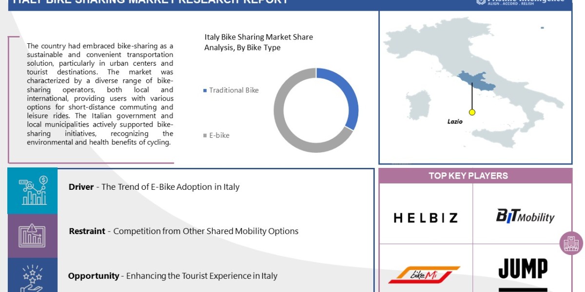 Italy Bike Sharing Market to Witness an Outstanding Growth during 2020-2030 | Pristine Intelligence