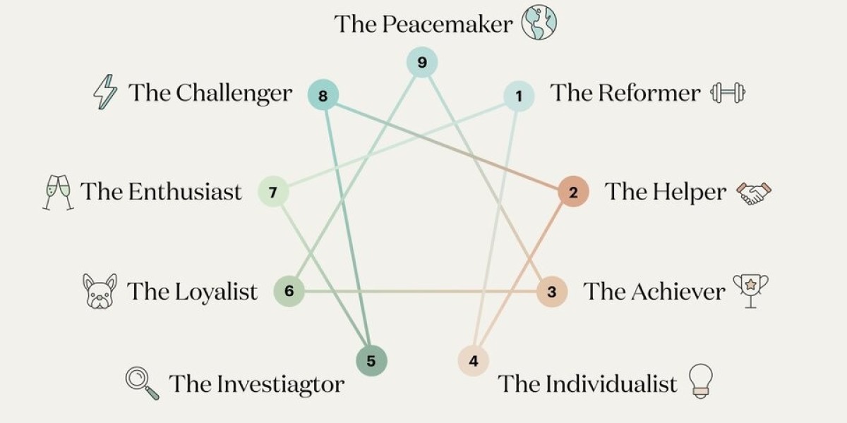 Harnessing the Enneagram Test for Mental Well-being