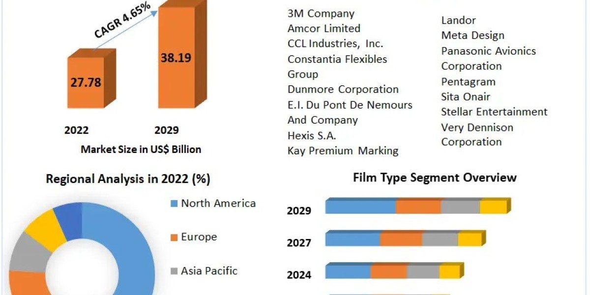 Exploring Opportunities in the Graphic Film Market 2023-2029: Growth Forecast