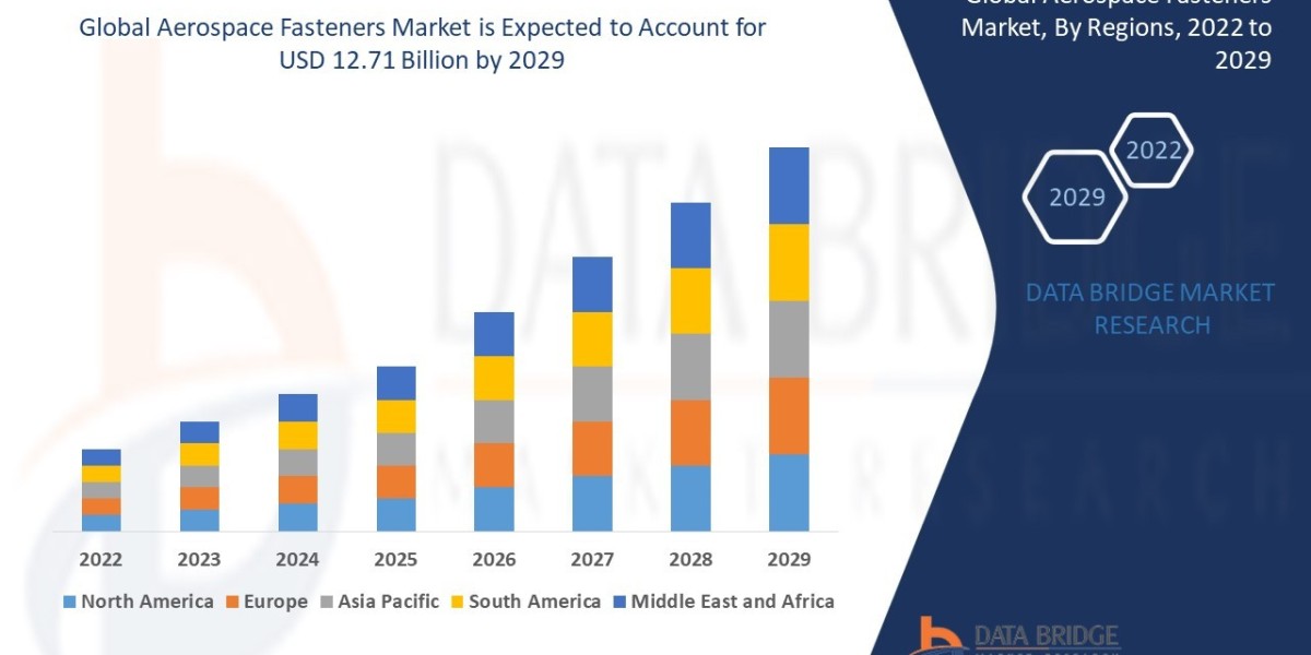 Aerospace Fasteners Market Size, Share, Trends, Opportunities, Key Drivers and Growth Prospectus