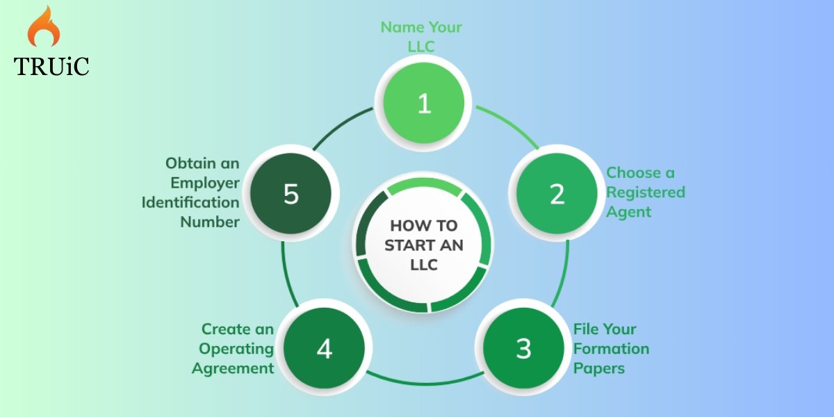 How to Start an LLC in New York: A Step-by-Step Guide