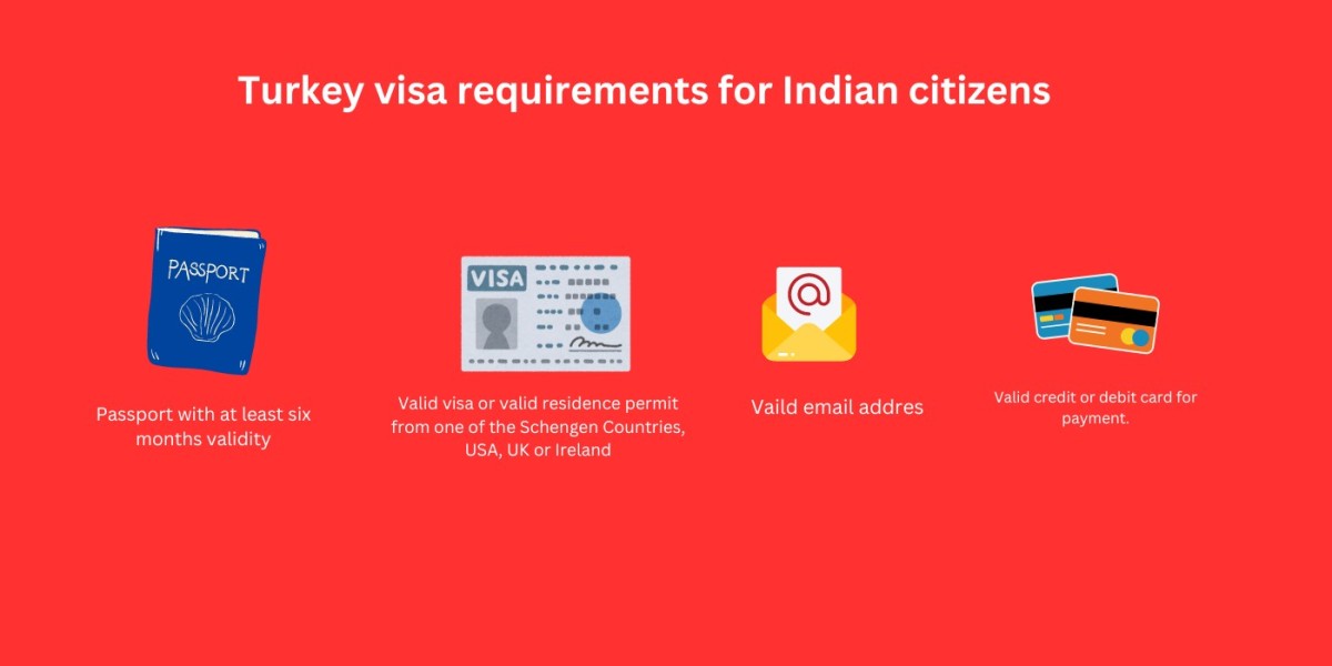 Turkey visa requirements for Indian Citizens