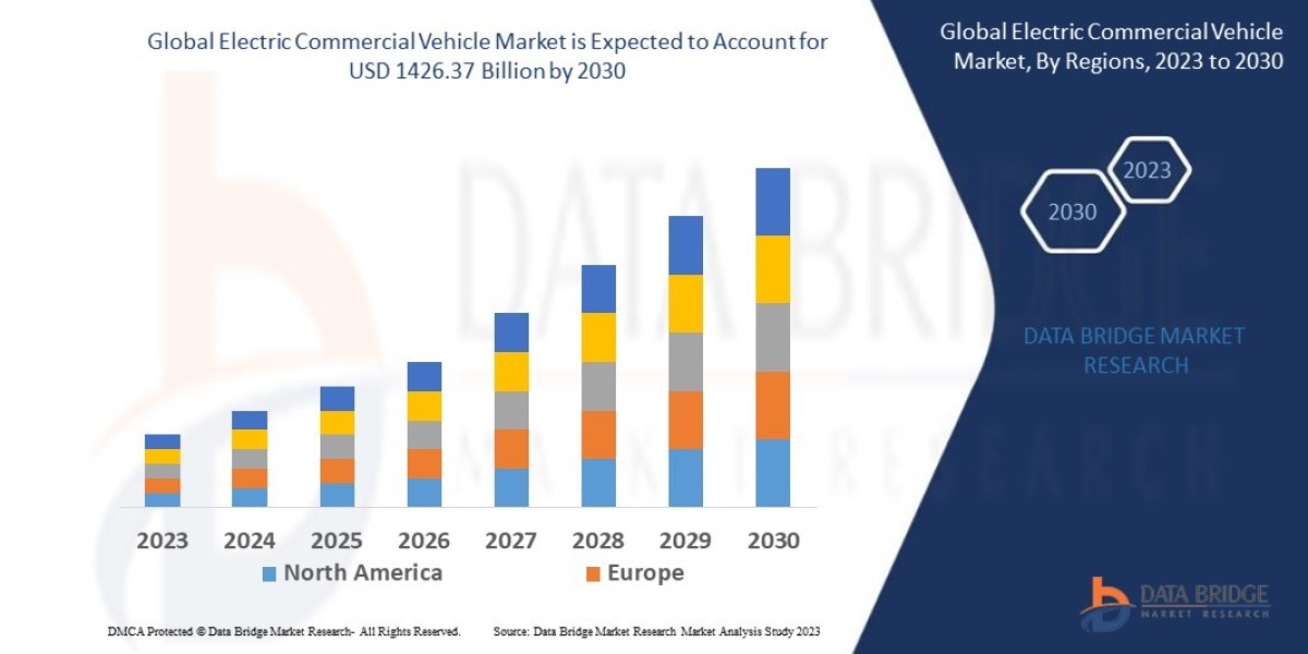 Electric Commercial Vehicle Market Size, Share, Trends, Industry Growth and Competitive Analysis