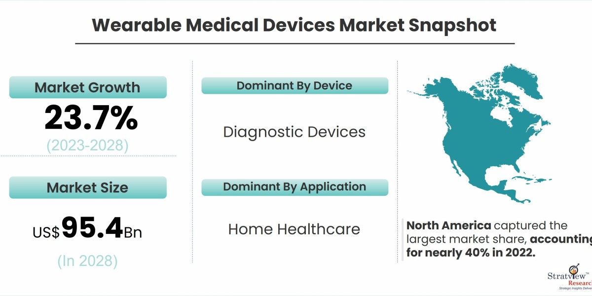 From Fitness Trackers to Life Savers: Navigating the Wearable Medical Devices Market