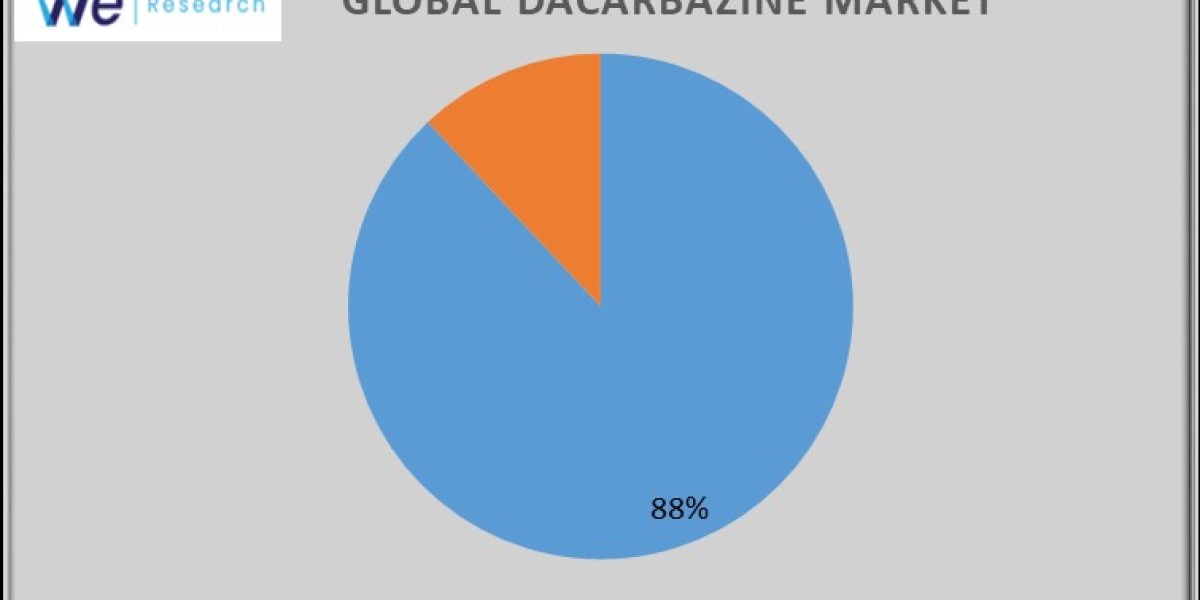 Dacarbazine Market Size, Trends Report, Regional Outlook and Forecast to 2034