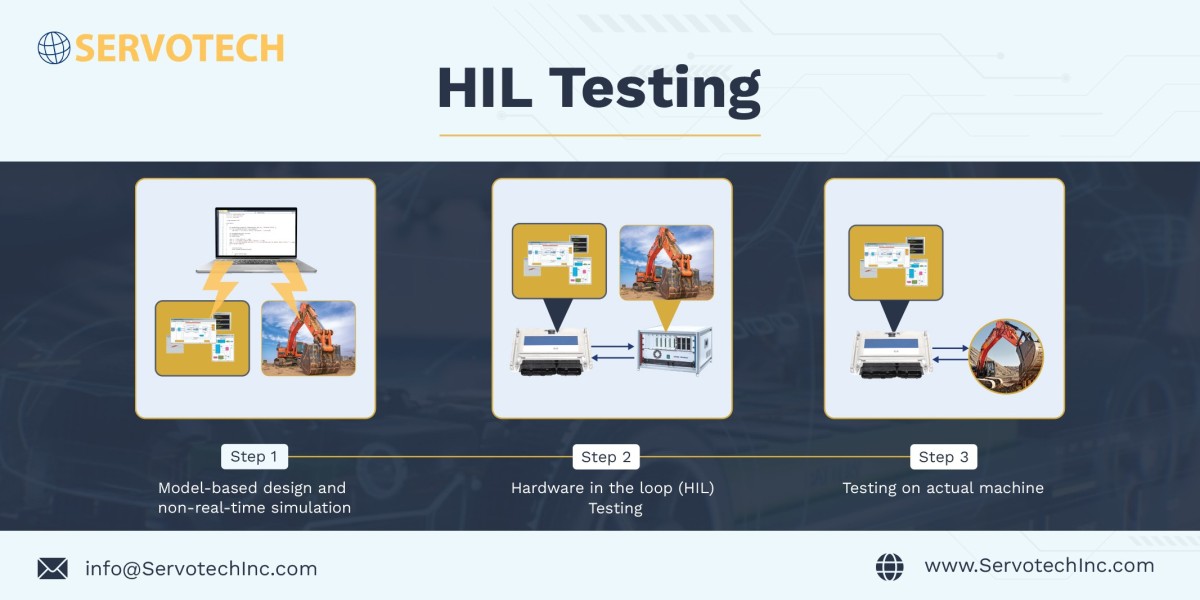 Hardware-in-the-Loop (HIL) Software Testing | ServotechInc