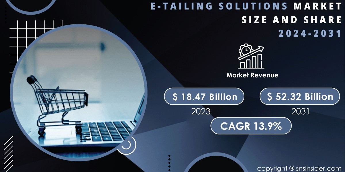 E-Tailing Solutions Industry Insights and Forecast | Future Market Scenario