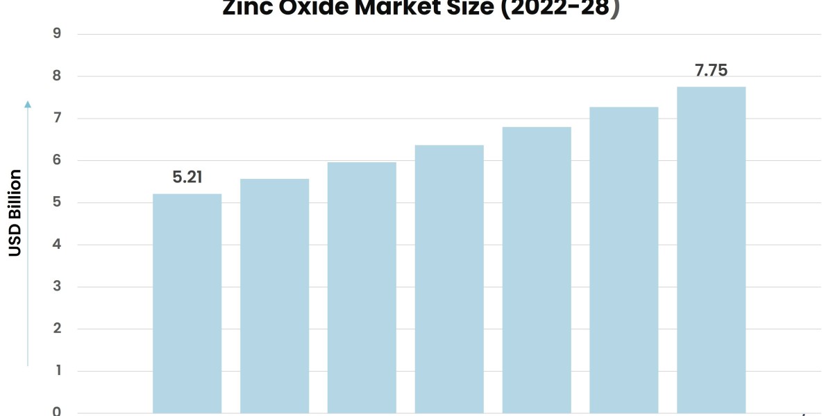 Industrial Versatility: Zinc Oxide's Applications Across Industries