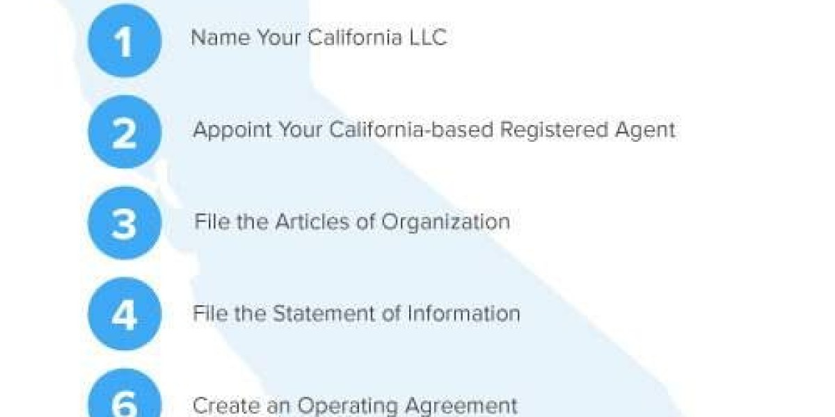 Navigating Business Success: Your Guide to Forming an LLC in California