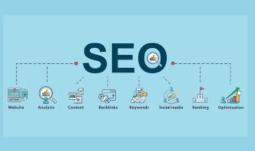 How to Combine SEO and CRO for Better Results | by Sem Local | May, 2024 | Medium