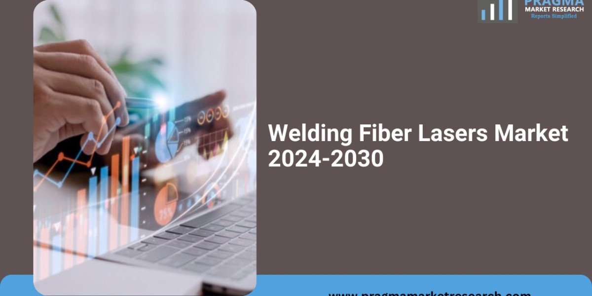Global Welding Fiber Lasers Market Size/Share Worth US$ 1112.7 million by 2030 at a 8.5% CAGR