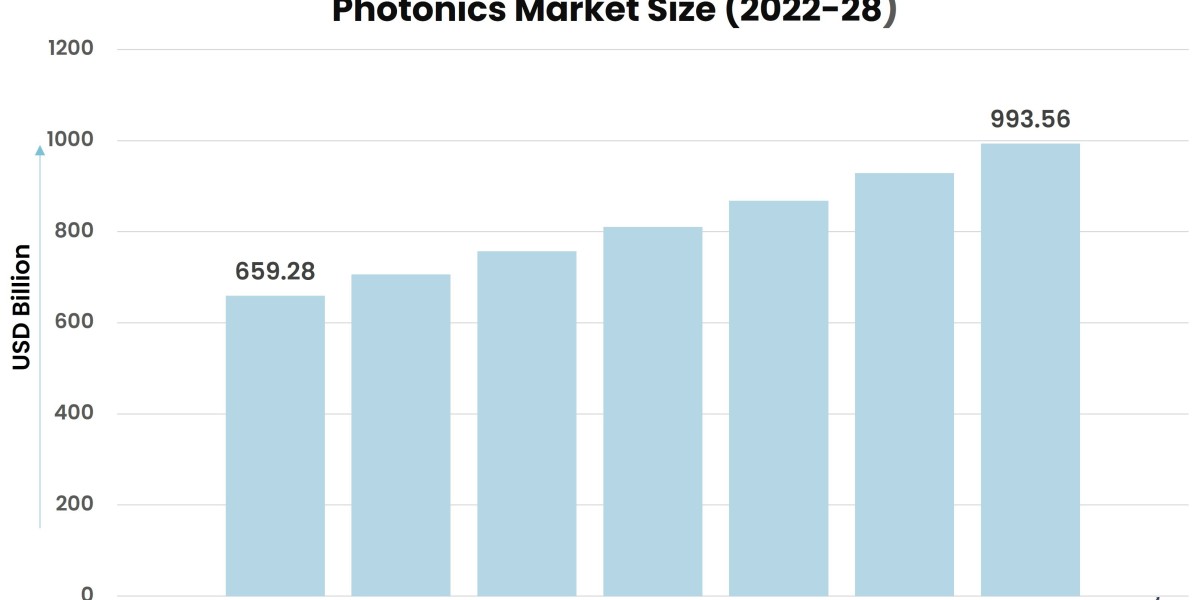 Harnessing Light: Exploring the Dynamics of the Photonics Industry