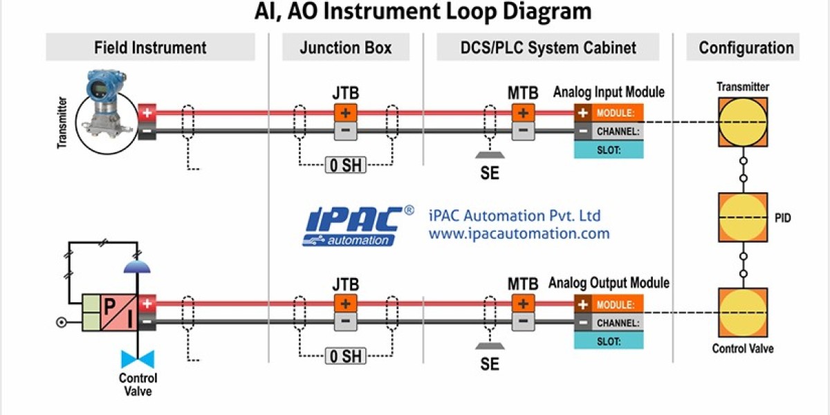 Streamline Your Projects with Top-Tier Instrumentation Detail Engineering Services