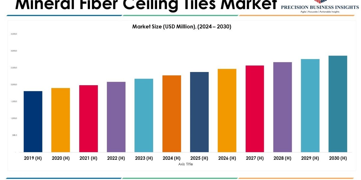 Mineral Fiber Ceiling Tiles Market Size, Share, Trend Analysis Report 2024-2030