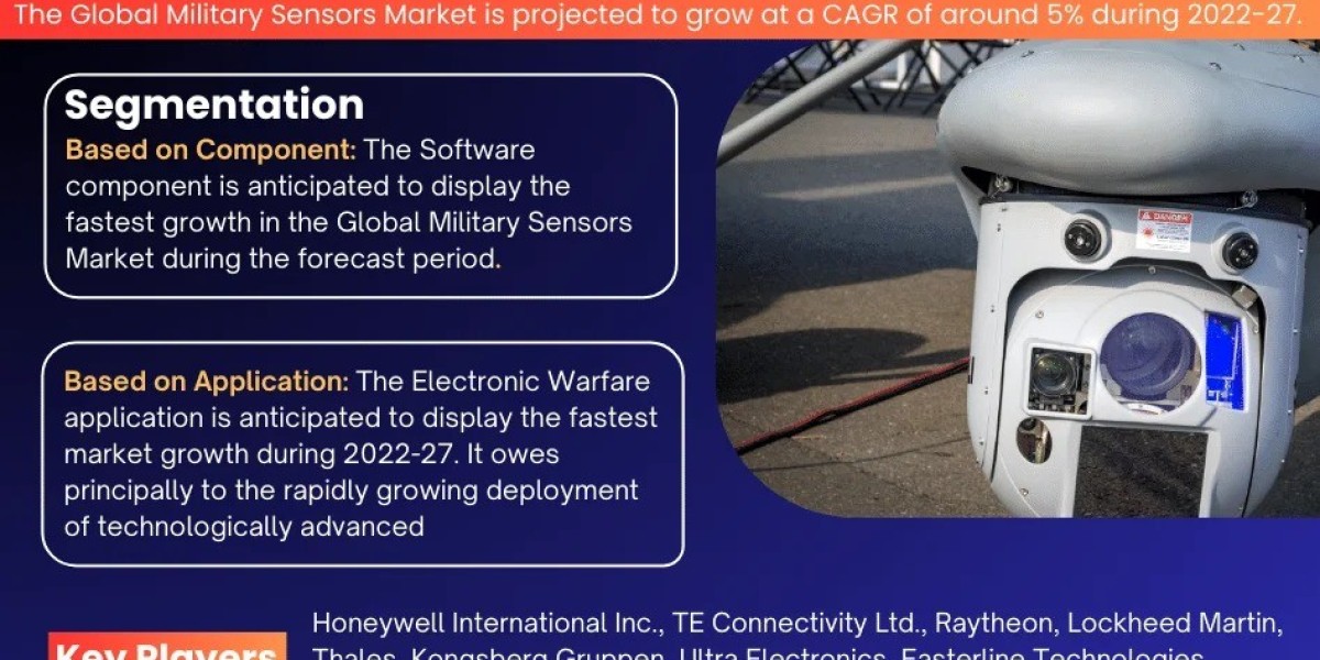 Military Sensors Market Analysis by Trends, Size, Share, Growth Opportunities, and Top Players Updates