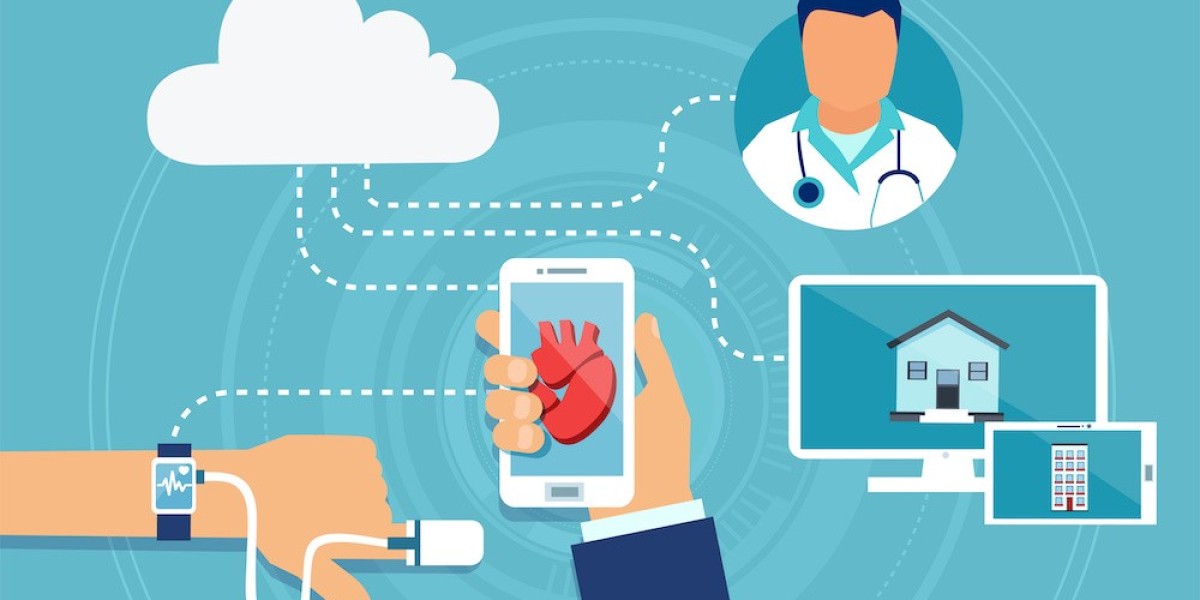Wearable Medical Devices Market Size, CAGR, Trends 2024–2033
